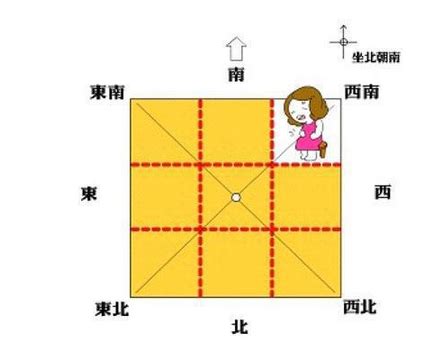 缺西南角|房子缺西南角风水上怎么说 – 房子缺西南角如何化解